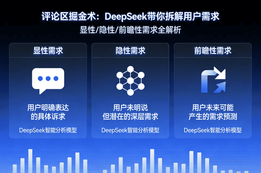 评论区掘金术：DeepSeek 带你拆解用户显性、隐性、前瞻性需求-极客空间站