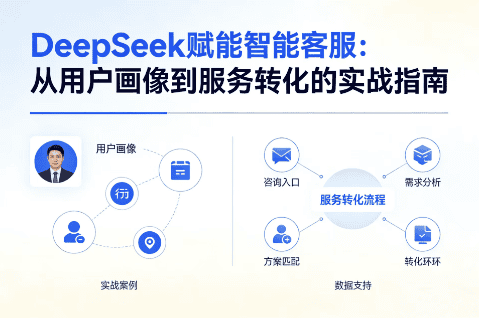 DeepSeek 赋能智能客服：从用户画像到服务转化的实战指南-极客空间站
