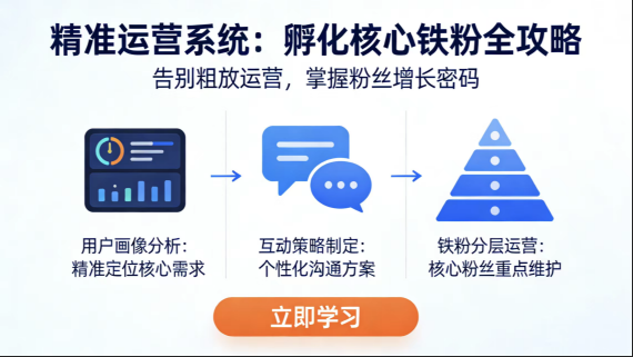 别再粗放运营粉丝！这套精准运营系统，教你孵化核心铁粉-极客空间站