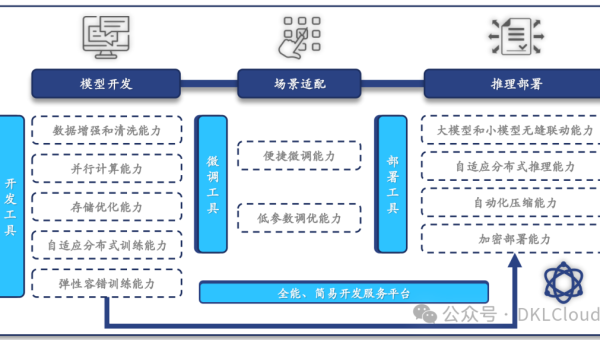 AI 图像生成模型底层技术全解析-极客空间站